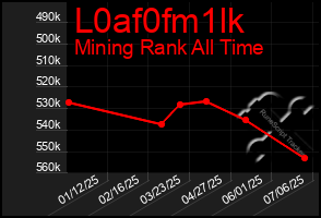 Total Graph of L0af0fm1lk
