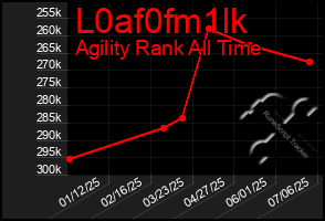 Total Graph of L0af0fm1lk