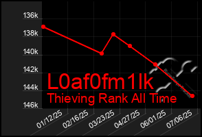 Total Graph of L0af0fm1lk
