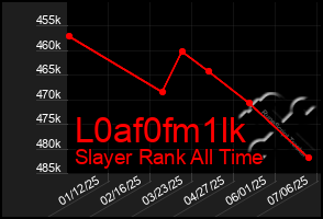 Total Graph of L0af0fm1lk