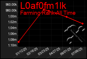 Total Graph of L0af0fm1lk