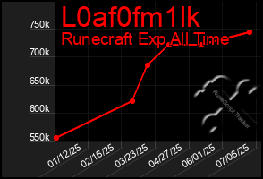 Total Graph of L0af0fm1lk