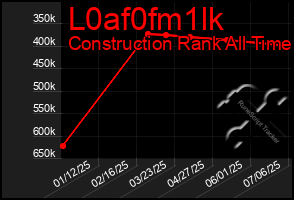 Total Graph of L0af0fm1lk