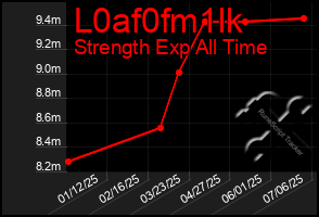 Total Graph of L0af0fm1lk