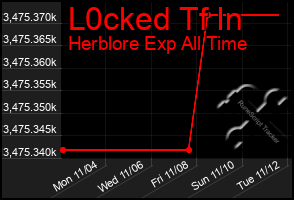 Total Graph of L0cked Tf In