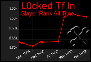 Total Graph of L0cked Tf In