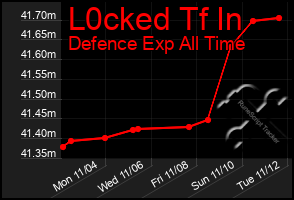 Total Graph of L0cked Tf In