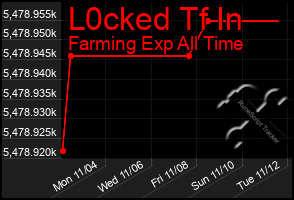 Total Graph of L0cked Tf In