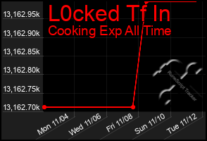 Total Graph of L0cked Tf In