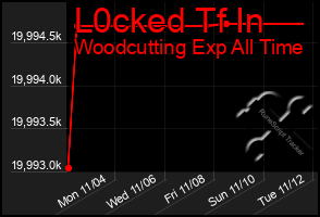 Total Graph of L0cked Tf In