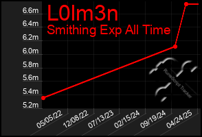 Total Graph of L0lm3n
