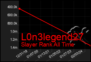 Total Graph of L0n3legend27