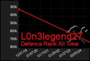 Total Graph of L0n3legend27