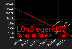 Total Graph of L0n3legend27