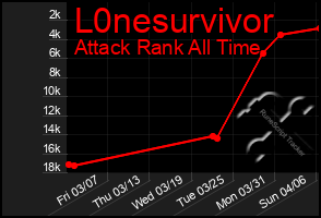 Total Graph of L0nesurvivor