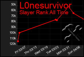 Total Graph of L0nesurvivor