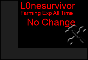 Total Graph of L0nesurvivor