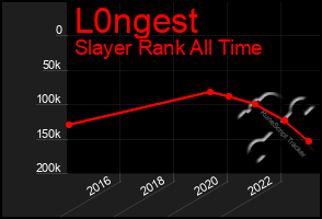 Total Graph of L0ngest