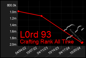 Total Graph of L0rd 93