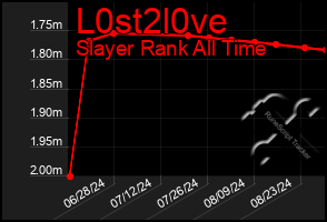 Total Graph of L0st2l0ve