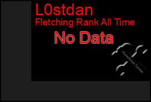 Total Graph of L0stdan