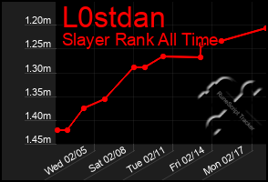 Total Graph of L0stdan