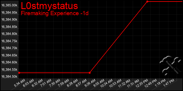 Last 24 Hours Graph of L0stmystatus