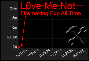 Total Graph of L0ve Me Not