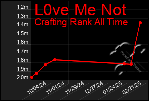 Total Graph of L0ve Me Not