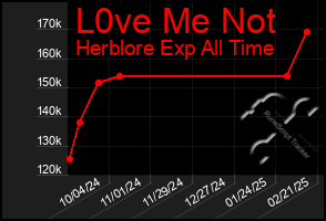 Total Graph of L0ve Me Not