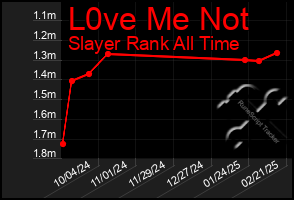 Total Graph of L0ve Me Not