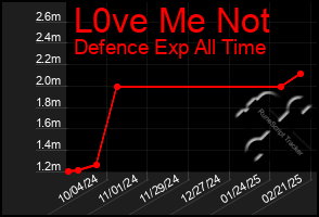 Total Graph of L0ve Me Not