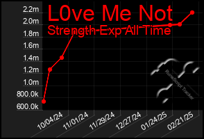 Total Graph of L0ve Me Not