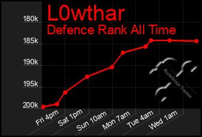 Total Graph of L0wthar