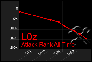 Total Graph of L0z