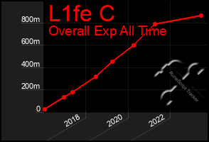 Total Graph of L1fe C