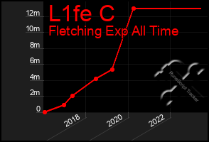 Total Graph of L1fe C