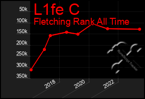 Total Graph of L1fe C