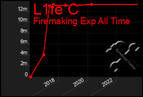 Total Graph of L1fe C