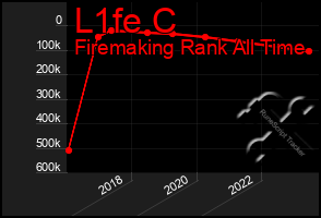 Total Graph of L1fe C