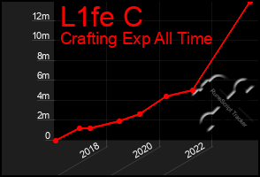 Total Graph of L1fe C