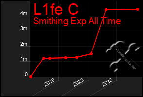 Total Graph of L1fe C