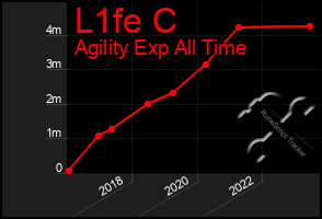 Total Graph of L1fe C