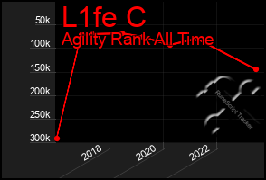 Total Graph of L1fe C