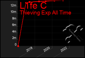 Total Graph of L1fe C