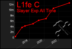 Total Graph of L1fe C