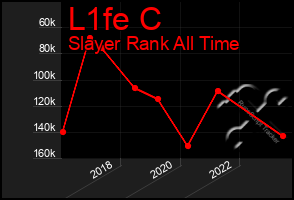 Total Graph of L1fe C