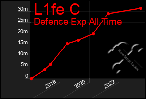 Total Graph of L1fe C