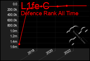 Total Graph of L1fe C