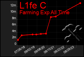 Total Graph of L1fe C